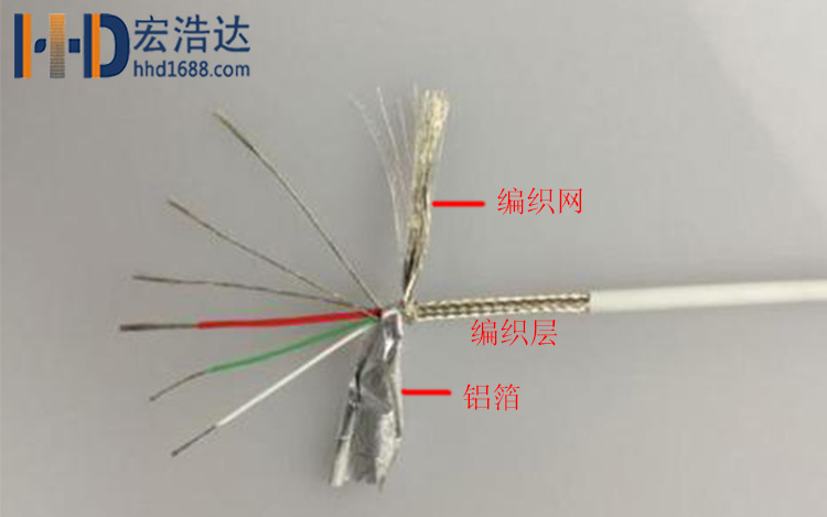 數(shù)據(jù)線(xiàn)的屏蔽層主要由銅，鋁的非磁性材料制成