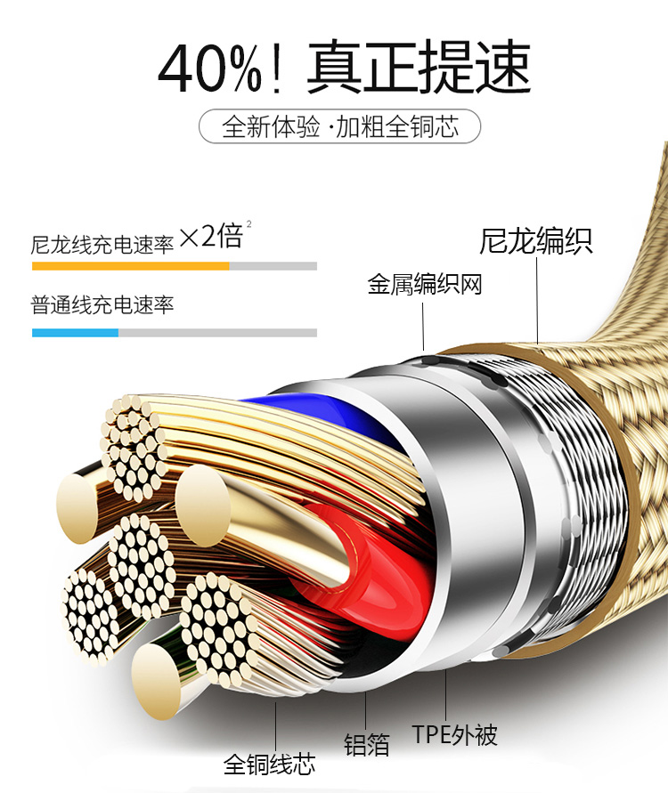 宏浩達蘋果數(shù)據(jù)線工廠一拖三安卓type-c三合一車載多頭手機充電線